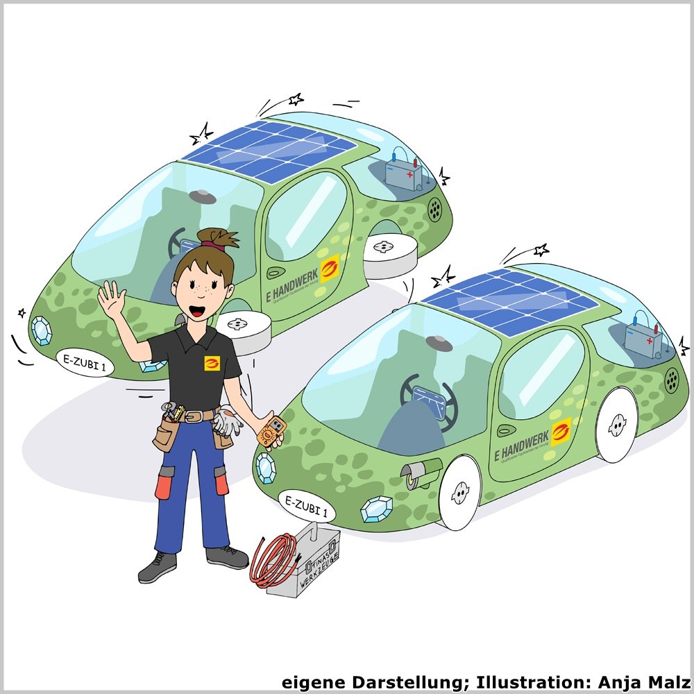 Unterrichtsmaterial "Das Auto der Zukunft" | Handwerk macht Schule