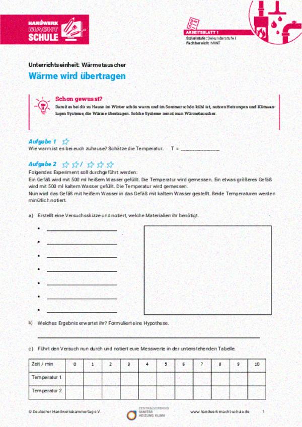 Wärme wird übertragen