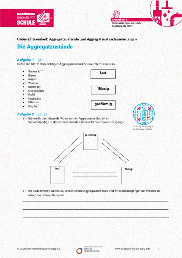 Die Aggregatzustände Die Aggregatzustände