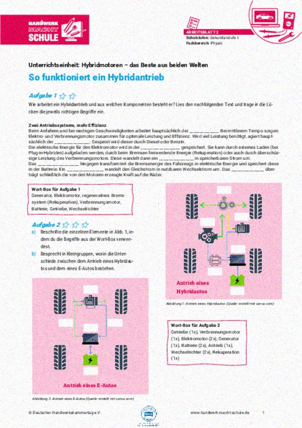 So funktioniert ein Hybridantrieb