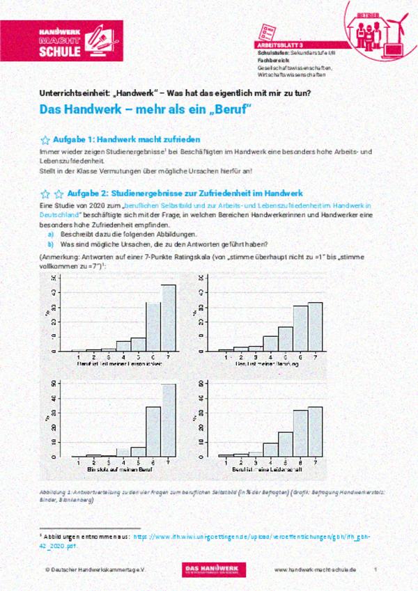 Das Handwerk – mehr als ein 'Beruf' Das Handwerk – mehr als ein 'Beruf'