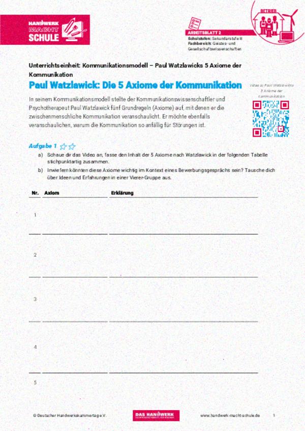 Paul Watzlawick – Die 5 Axiome der Kommunikation Paul Watzlawick – Die 5 Axiome der Kommunikation