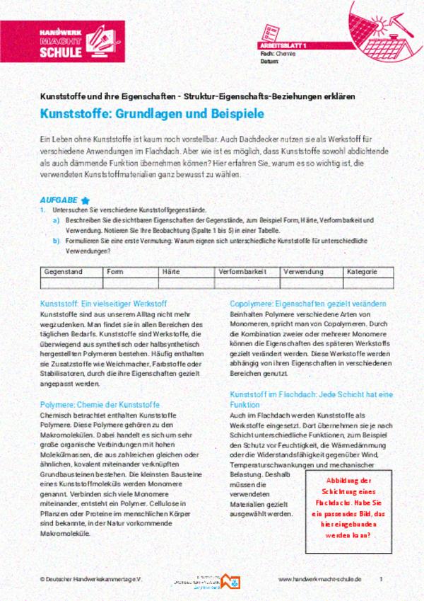 Kunststoffe: Grundlagen und Beispiele