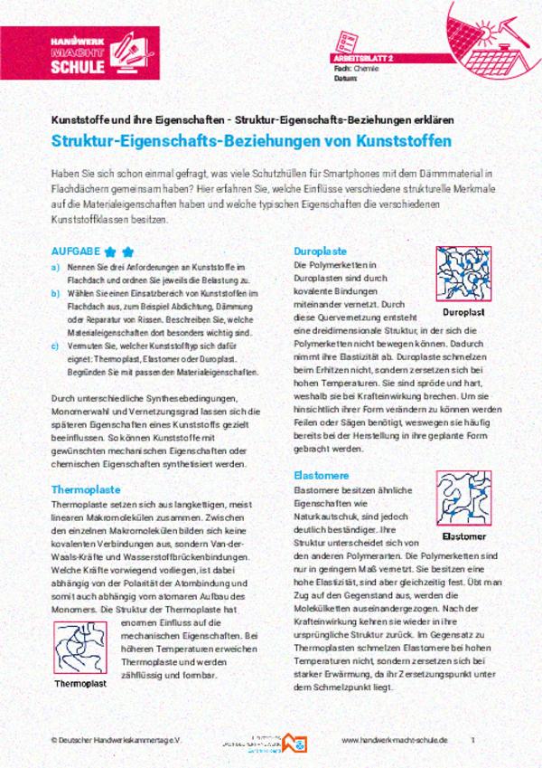 Struktur-Eigenschafts-Beziehungen von Kunststoffen