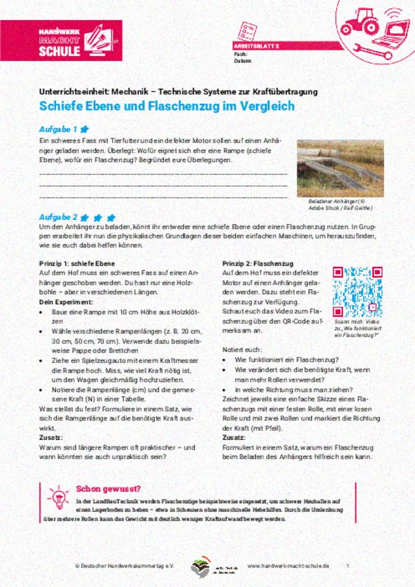 Schiefe Ebene und Flaschenzug im Vergleich