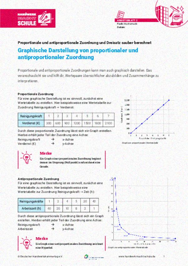 Graphische Darstellung von proportionaler und antiproportionaler Zuordnung Graphische Darstellung von proportionaler und antiproportionaler Zuordnung