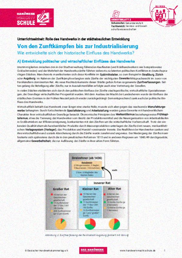 Von den Zunftkämpfen bis zur Industrialisierung