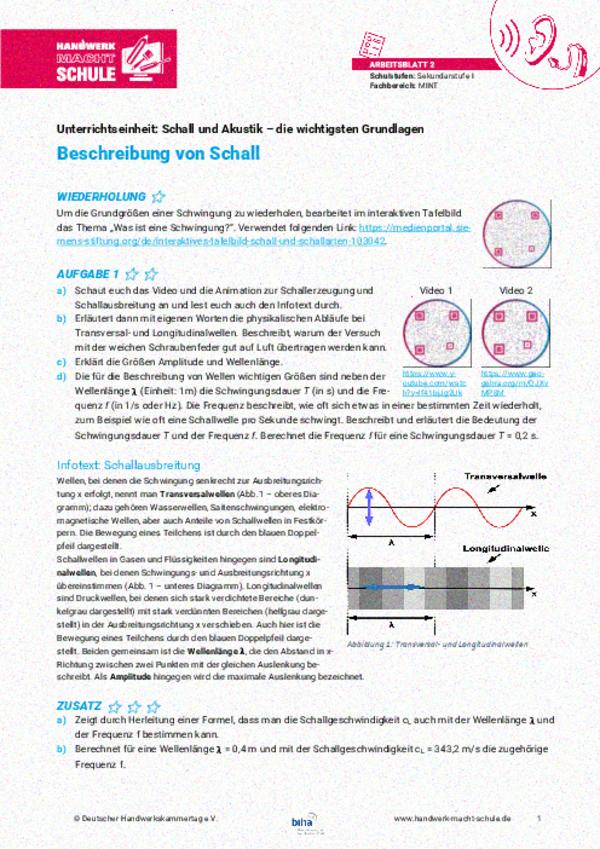 Beschreibung von Schall