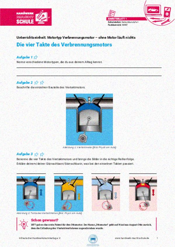 Die vier Takte des Verbrennungsmotors